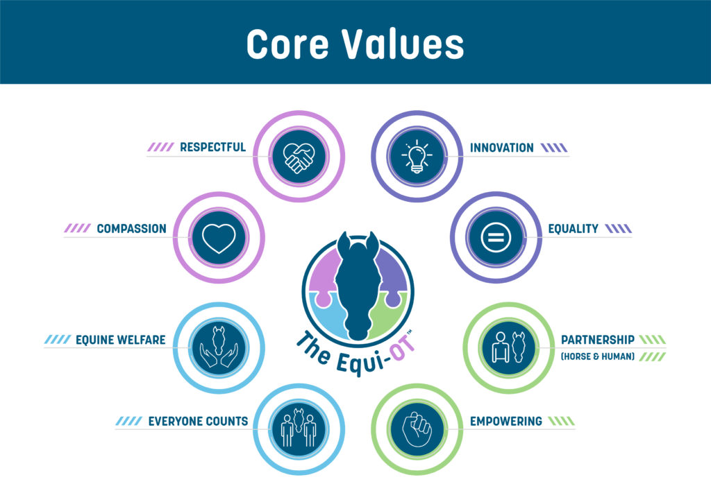 EQUI Core Values